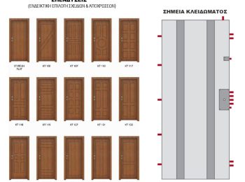 Επενδύσεις πόρτας ασφαλείας και σημεία κλειδώματος, Pontikis Doors
